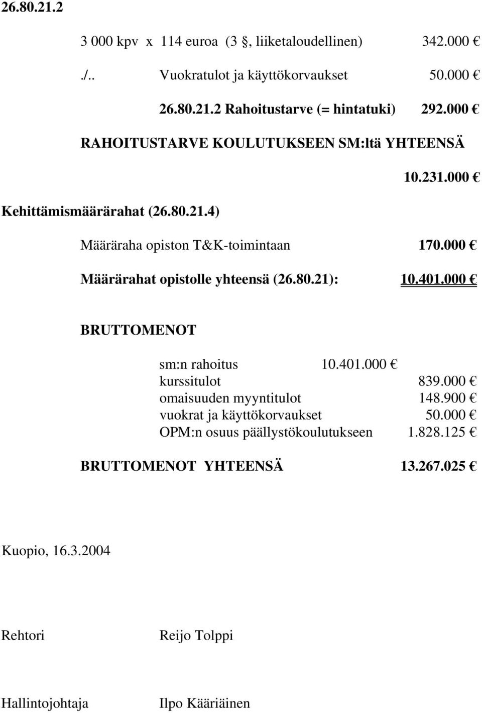 000 Määrärahat opistolle yhteensä (26.80.21): 10.401.000 BRUTTOMENOT sm:n rahoitus 10.401.000 kurssitulot 839.000 omaisuuden myyntitulot 148.