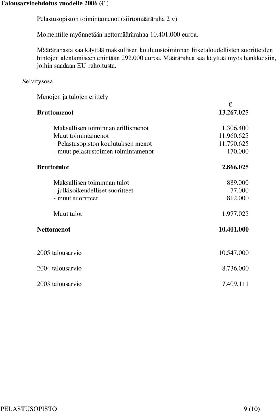 Määrärahaa saa käyttää myös hankkeisiin, joihin saadaan EU-rahoitusta. Selvitysosa Menojen ja tulojen erittely Bruttomenot 13.267.025 Maksullisen toiminnan erillismenot 1.306.