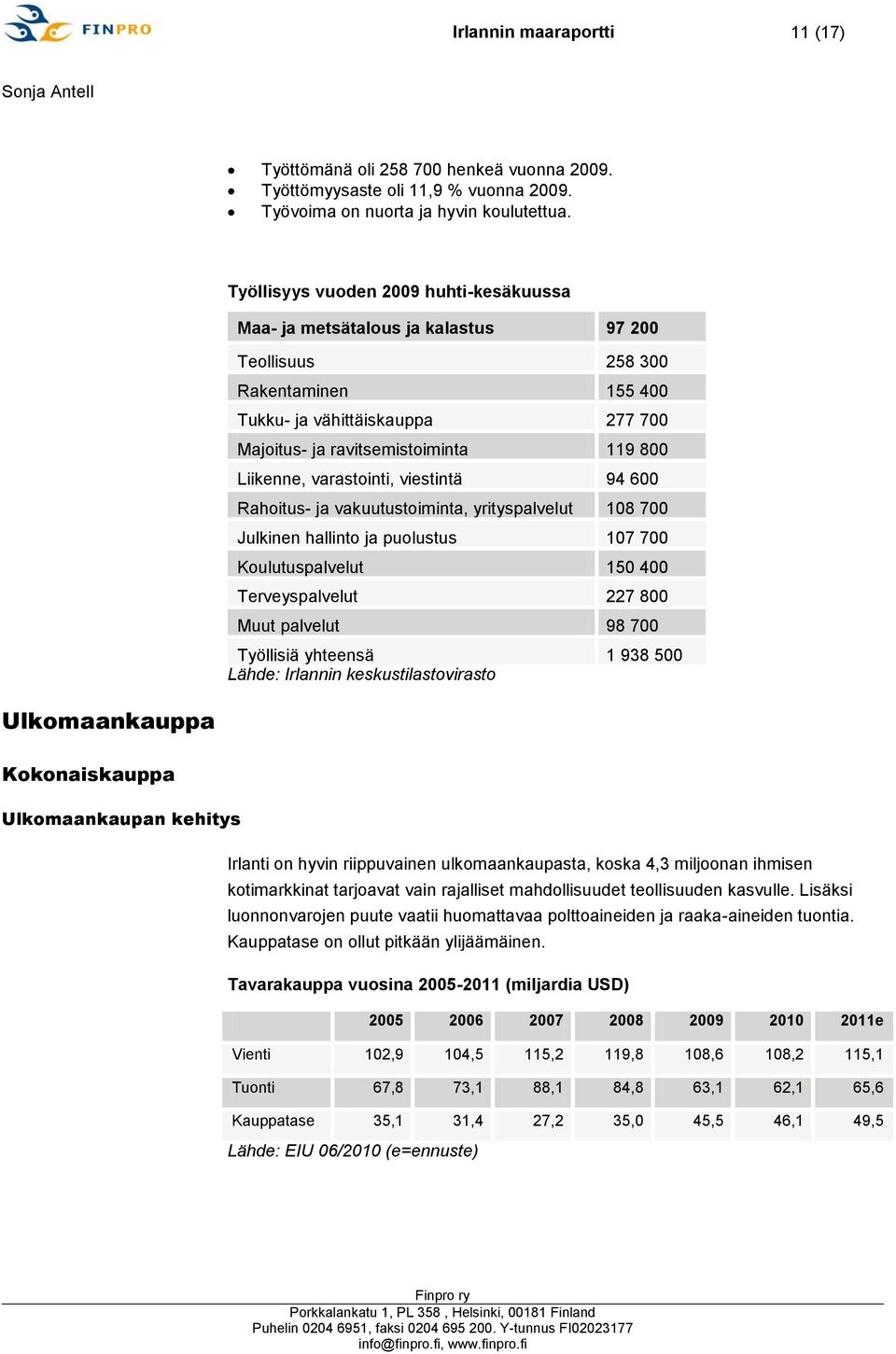 Liikenne, varastointi, viestintä 94 600 Rahoitus- ja vakuutustoiminta, yrityspalvelut 108 700 Julkinen hallinto ja puolustus 107 700 Koulutuspalvelut 150 400 Terveyspalvelut 227 800 Muut palvelut 98