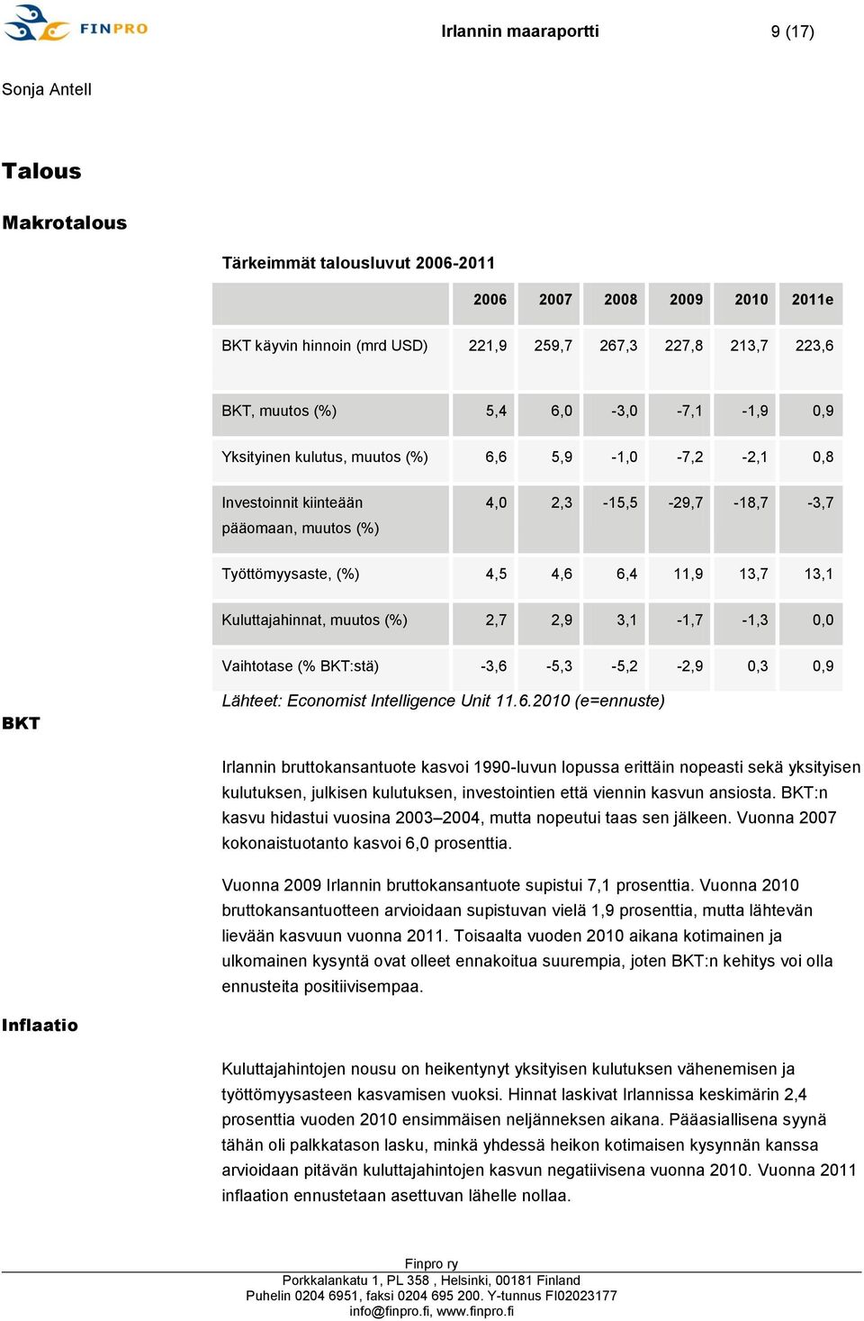 Kuluttajahinnat, muutos (%) 2,7 2,9 3,1-1,7-1,3 0,0 Vaihtotase (% BKT:stä) -3,6-