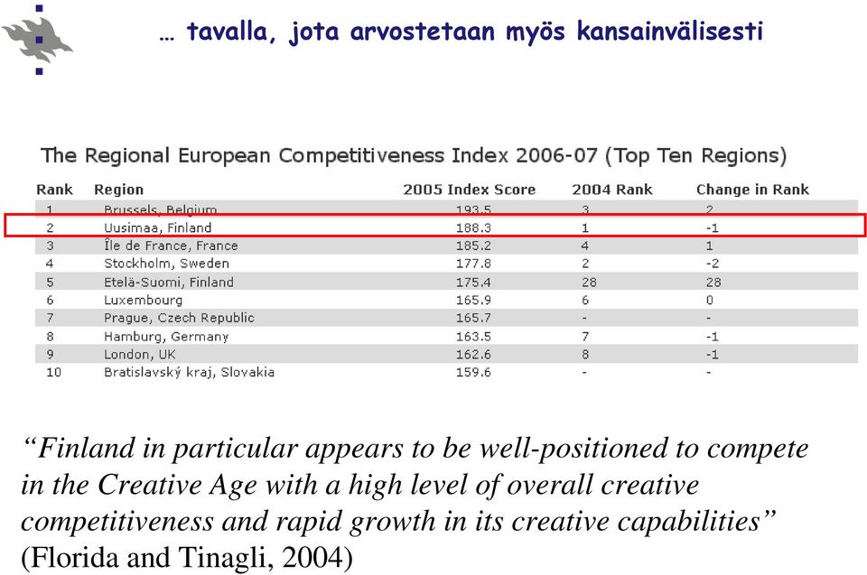 Creative Age with a high level of overall creative