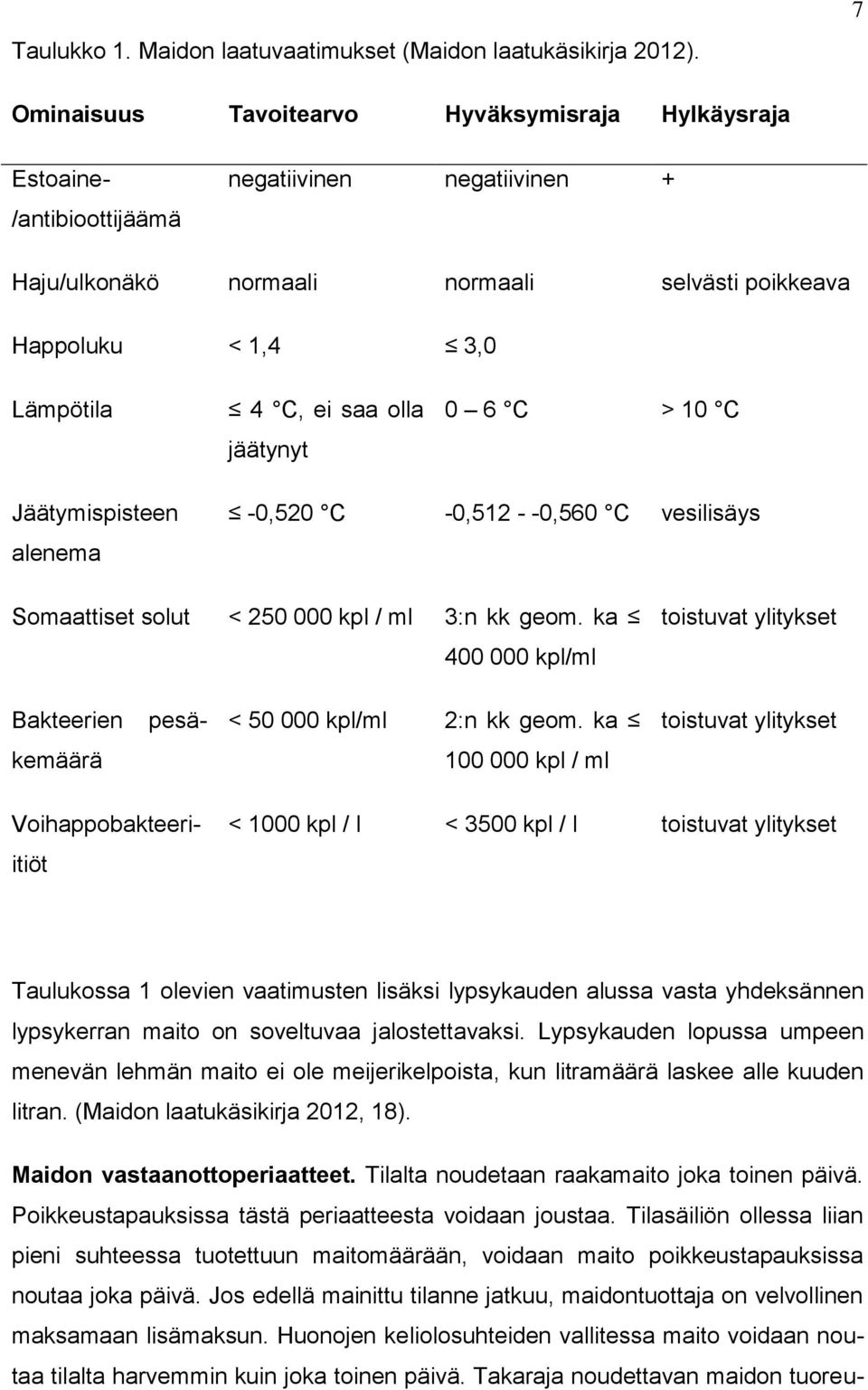 saa olla jäätynyt 0 6 C > 10 C Jäätymispisteen alenema -0,520 C -0,512 - -0,560 C vesilisäys Somaattiset solut < 250 000 kpl / ml 3:n kk geom.