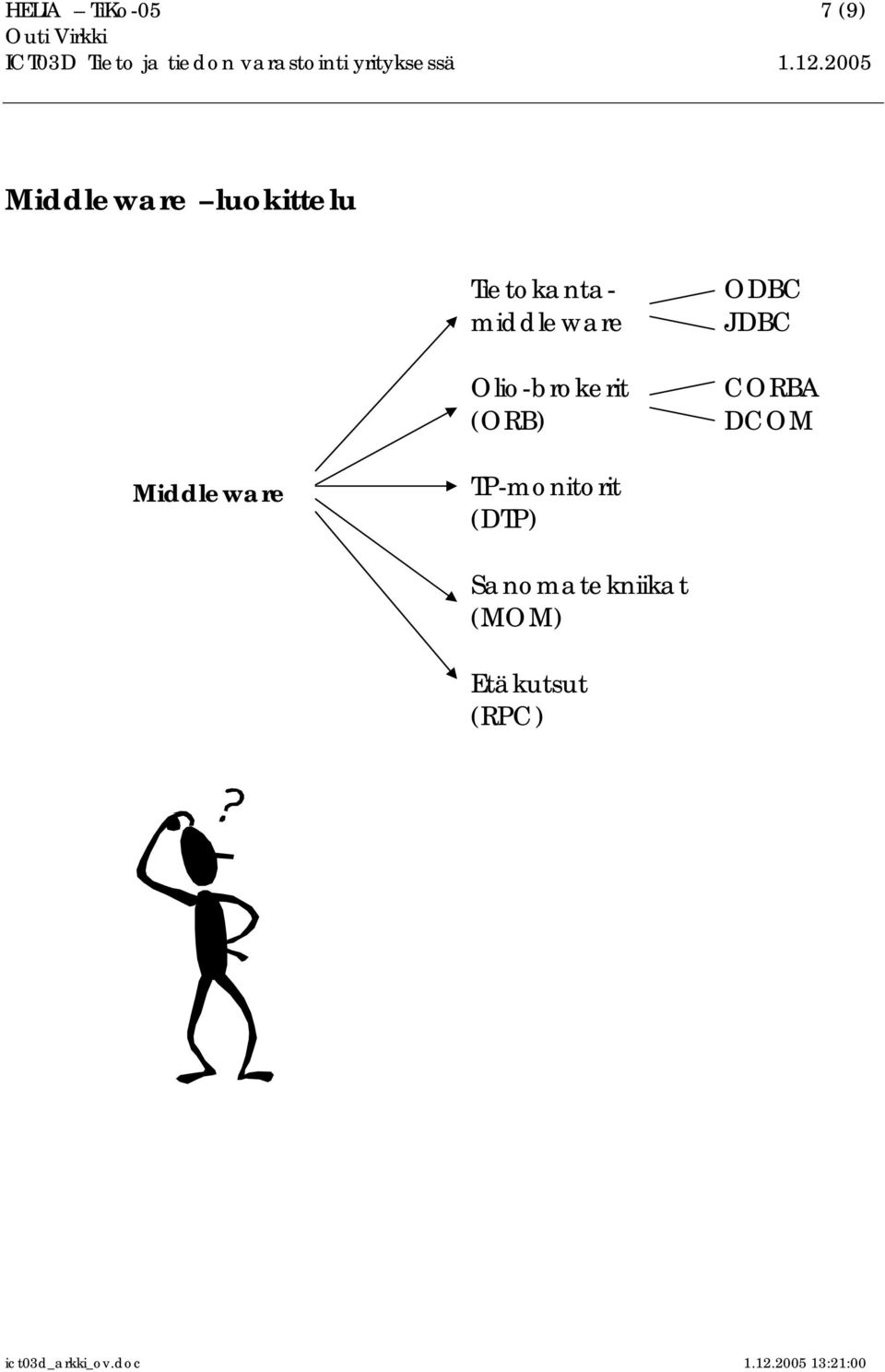 ODBC JDBC CORBA DCOM Middleware