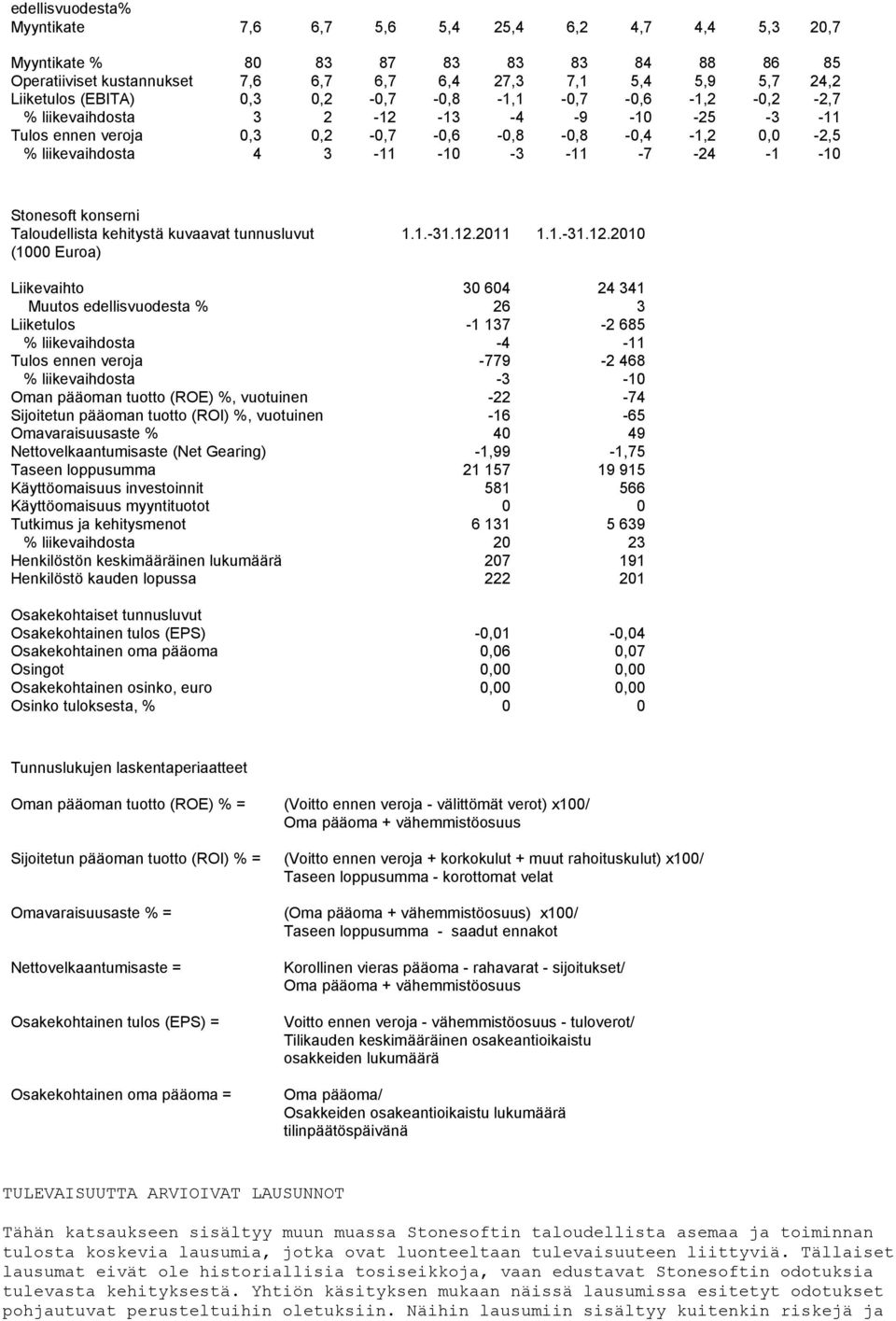 Stonesoft konserni Taloudellista kehitystä kuvaavat tunnusluvut 1.1.-31.12.