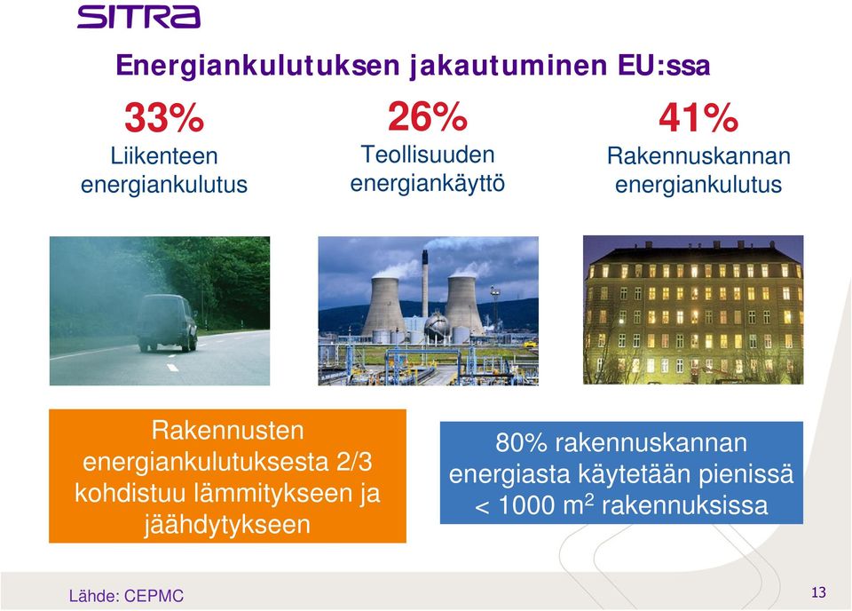 energiankulutuksesta 2/3 kohdistuu lämmitykseen ja jäähdytykseen 80%