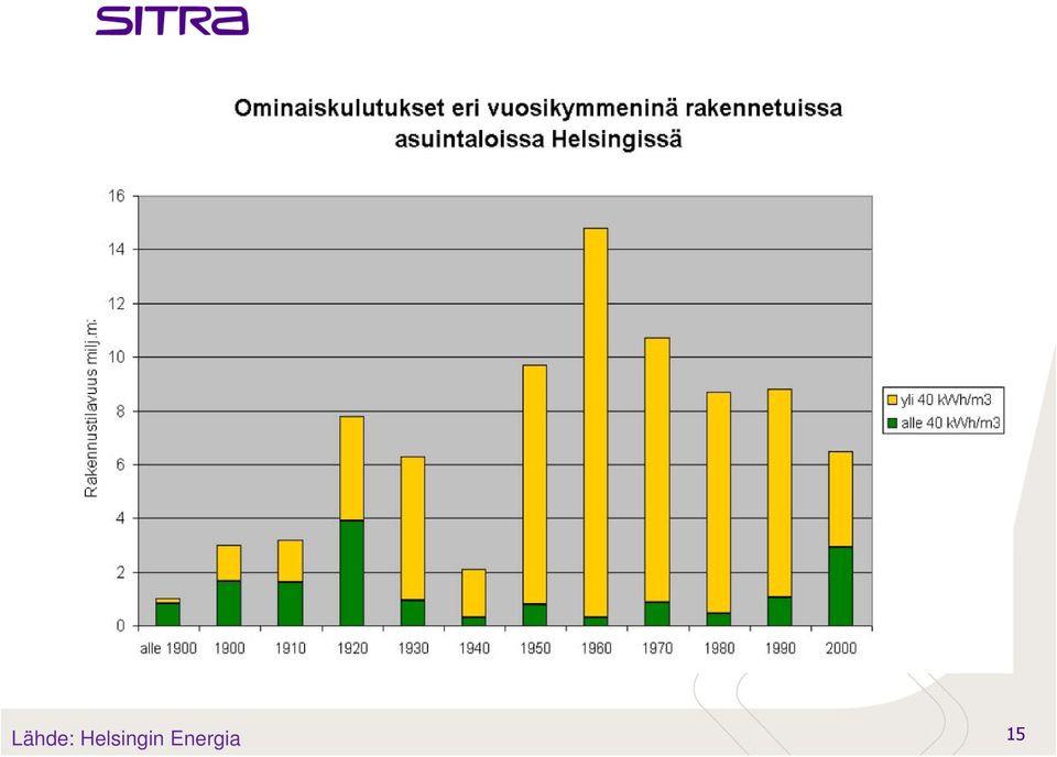 Energia