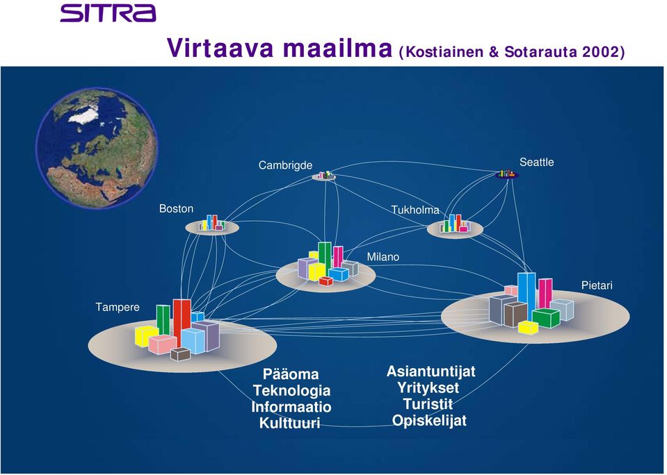 Pietari Tampere Pääoma Teknologia Informaatio