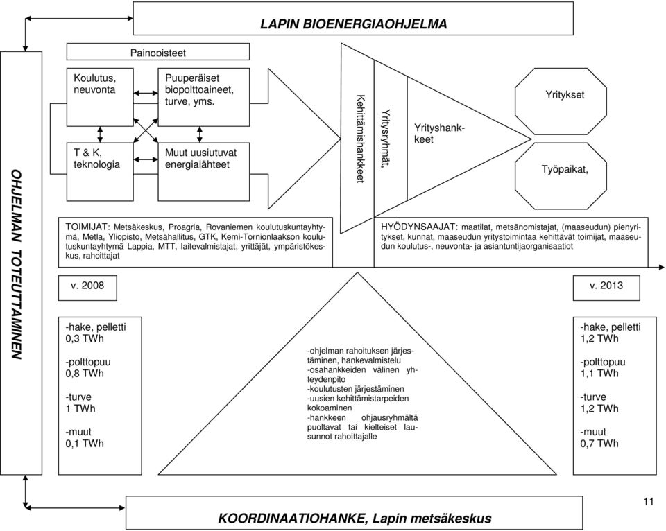 laitevalmistajat, yrittäjät, ympäristökeskus, rahoittajat Kehittämishankkeet Yritysryhmät, Yritykset Yrityshankkeet Työ- Työpaikat, v. 2008 v.