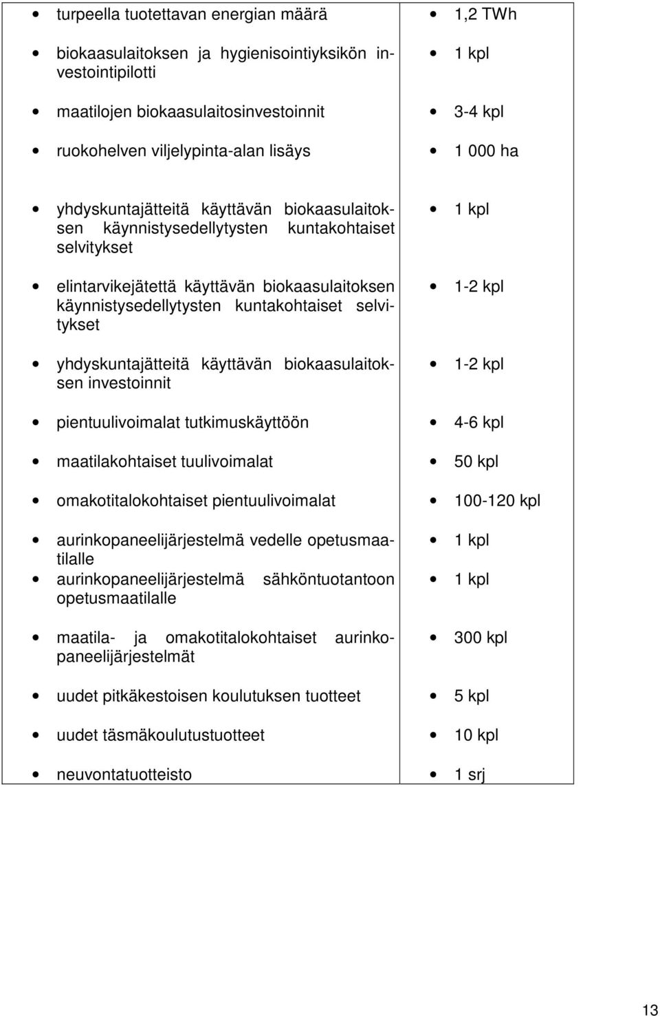 selvitykset yhdyskuntajätteitä käyttävän biokaasulaitoksen investoinnit pientuulivoimalat tutkimuskäyttöön maatilakohtaiset tuulivoimalat omakotitalokohtaiset pientuulivoimalat