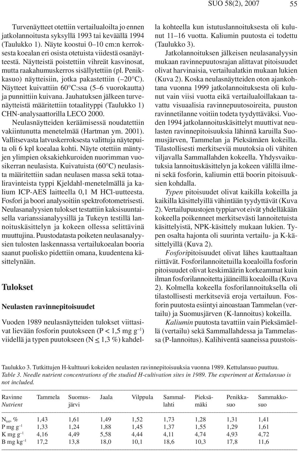 Penikkasuo) näytteisiin, jotka pakastettiin ( 20 C). Näytteet kuivattiin 60 C:ssa (5 6 vuorokautta) ja punnittiin kuivana.
