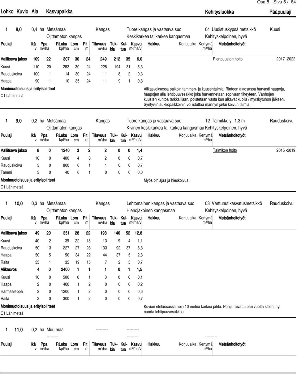 Vanhojen kuusten kuntoa tarkkaillaan, poistetaan vasta kun alkavat kuolla / yrskytuhon jälkeen. Syntyviin aukkopaikkoihin voi istuttaa ännyn ja/tai koivun taiia.