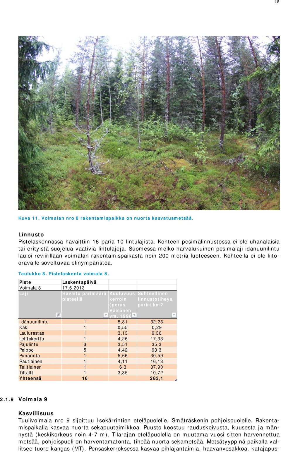 Suomessa melko harvalukuinen pesimälaji idänuunilintu lauloi reviirillään voimalan rakentamispaikasta noin 200 metriä luoteeseen. Kohteella ei ole liitooravalle soveltuvaa elinympäristöä. Taulukko 8.