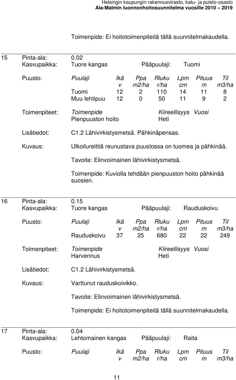 Pähkinäpensas. Ulkoilureittiä reunustaa puustossa on tuoea ja pähkinää. Taoite: Elinoiainen lähiirkistysetsä. Toienpide: Kuiolla tehdään pienpuuston hoito pähkinää suosien. 16 Pinta-ala: 0.