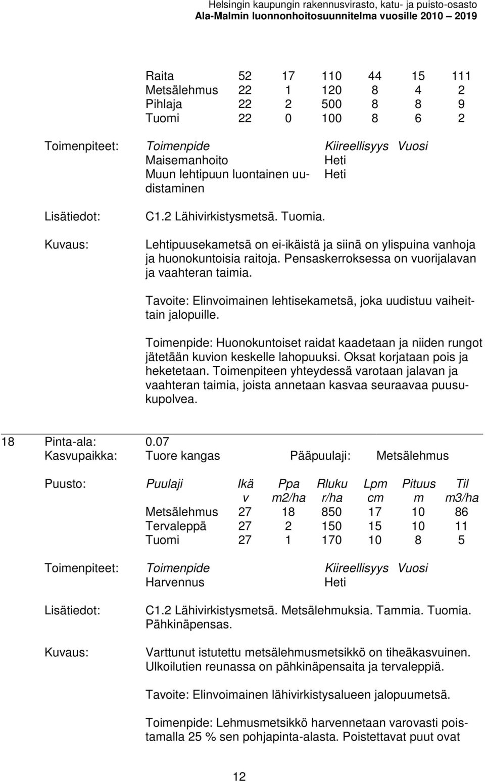 Lehtipuusekaetsä on ei-ikäistä ja siinä on ylispuina anhoja ja huonokuntoisia raitoja. Pensaskerroksessa on uorijalaan ja aahteran taiia.