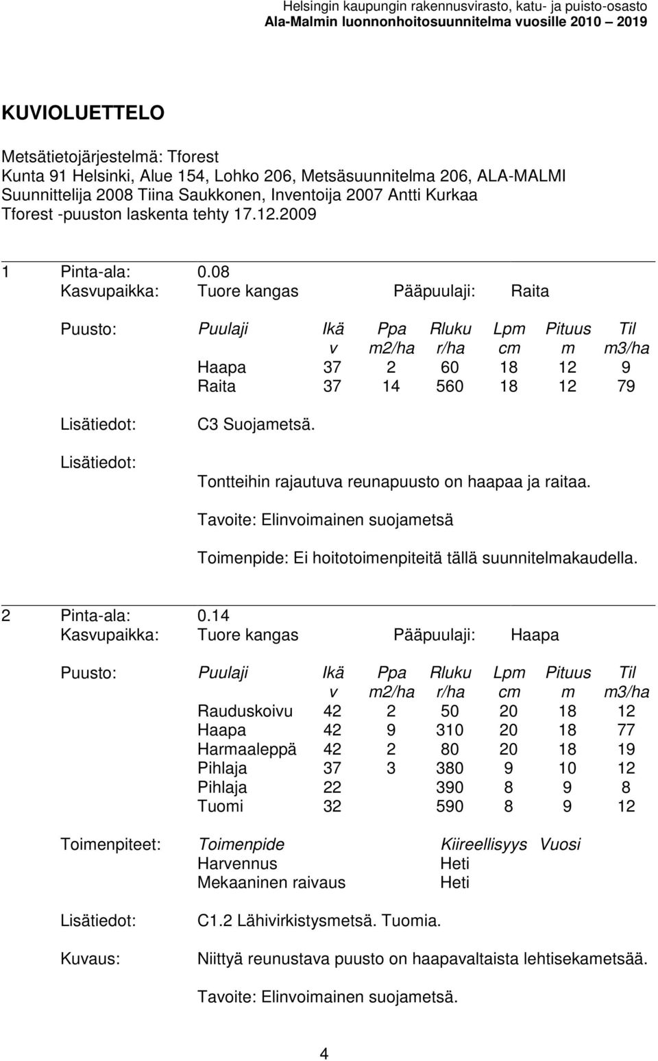 08 Kasupaikka: Tuore kangas Pääpuulaji: Raita 2/ha Lp c Haapa 37 2 60 18 12 9 Raita 37 14 560 18 12 79 3/ha C3 Suojaetsä. Tontteihin rajautua reunapuusto on haapaa ja raitaa.