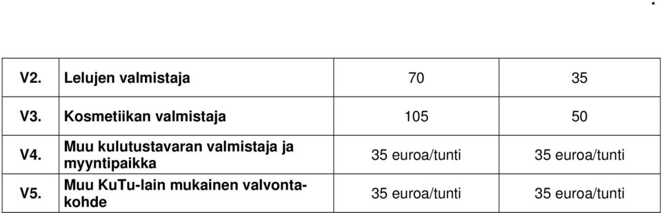 Muu kulutustavaran valmistaja ja