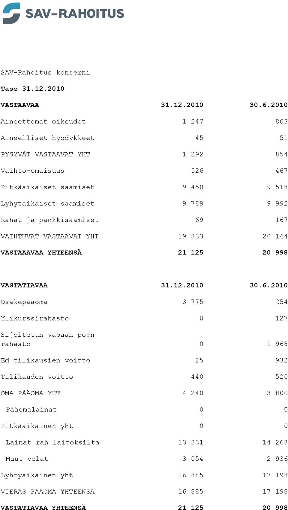 992 Rahat ja pankkisaamiset 69