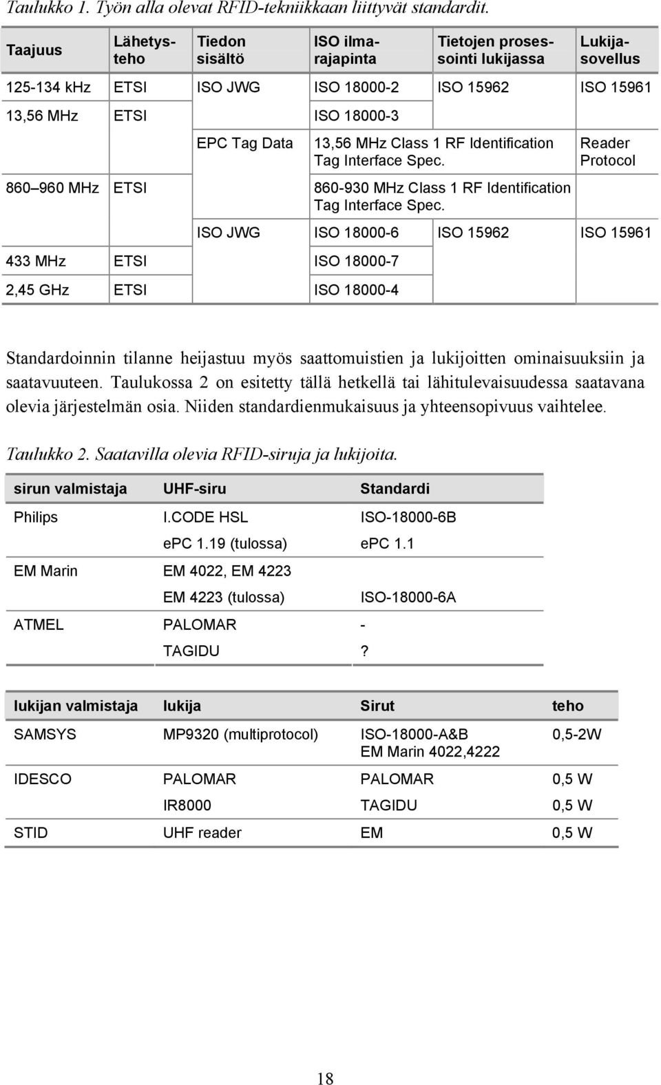 13,56 MHz Class 1 RF Identification Tag Interface Spec. 860 960 MHz ETSI 860-930 MHz Class 1 RF Identification Tag Interface Spec.