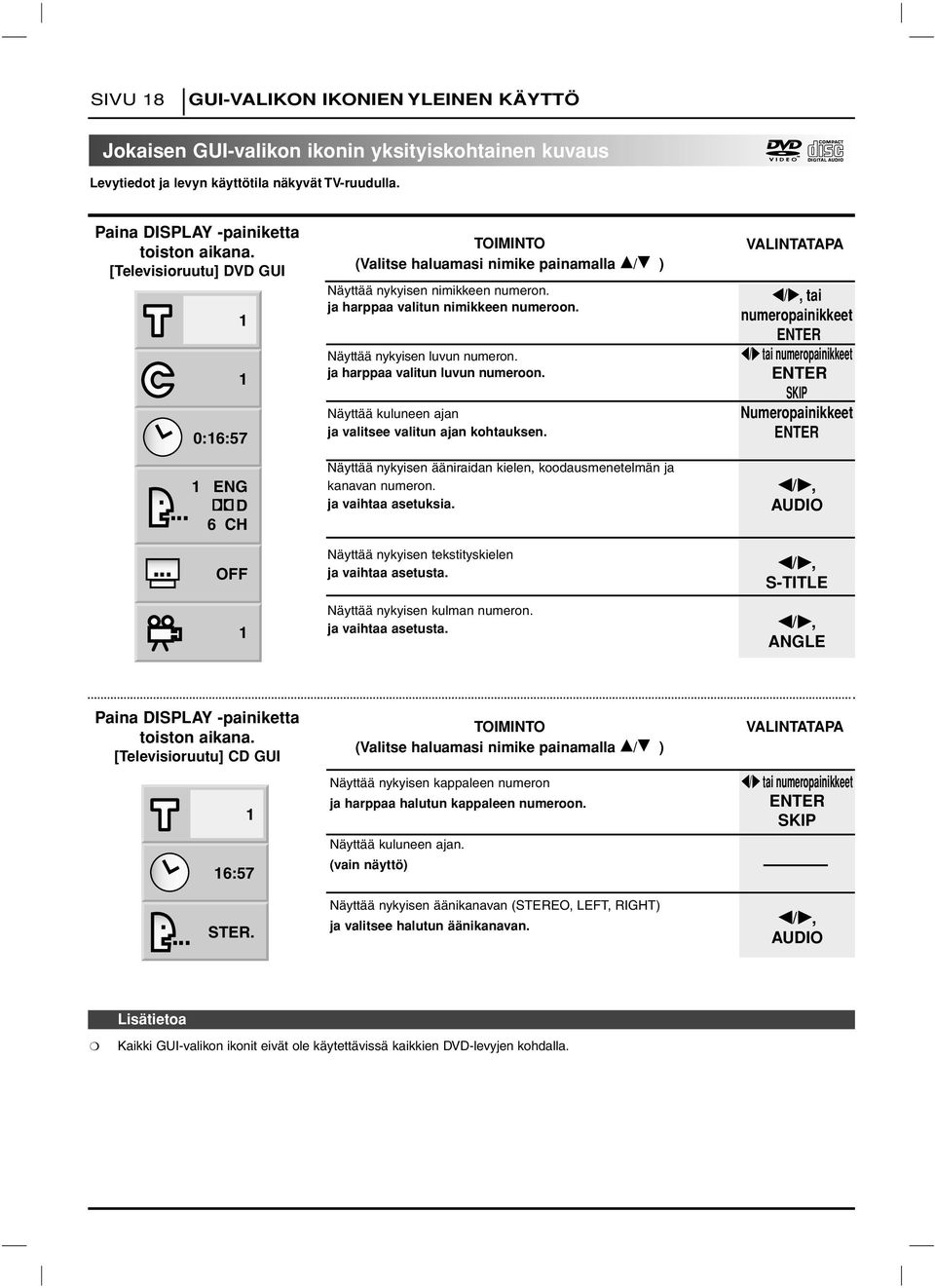 Näyttää nykyisen luvun numeron. ja harppaa valitun luvun numeroon. Näyttää kuluneen ajan ja valitsee valitun ajan kohtauksen. Näyttää nykyisen ääniraidan kielen, koodausmenetelmän ja kanavan numeron.