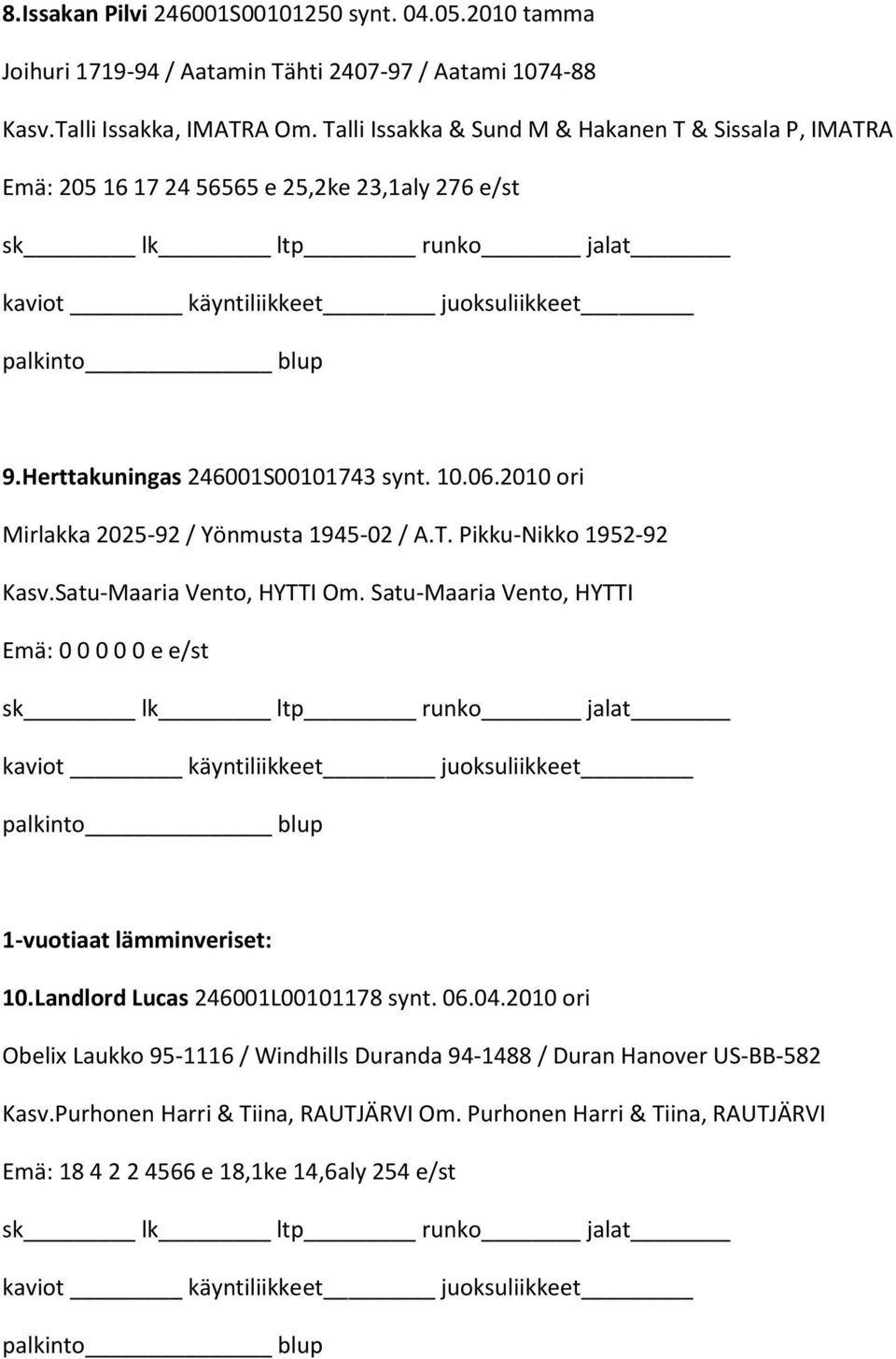 2010 ori Mirlakka 2025-92 / Yönmusta 1945-02 / A.T. Pikku-Nikko 1952-92 Kasv.Satu-Maaria Vento, HYTTI Om. Satu-Maaria Vento, HYTTI 1-vuotiaat lämminveriset: 10.