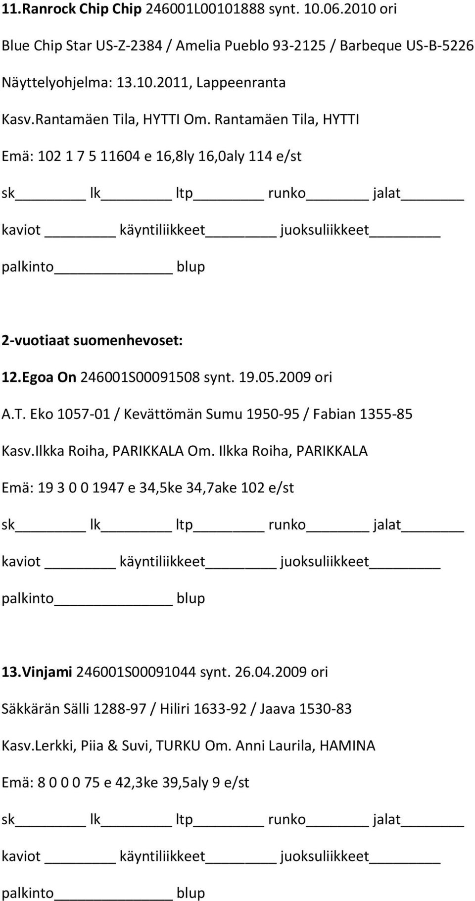 Ilkka Roiha, PARIKKALA Om. Ilkka Roiha, PARIKKALA Emä: 19 3 0 0 1947 e 34,5ke 34,7ake 102 e/st 13.Vinjami 246001S00091044