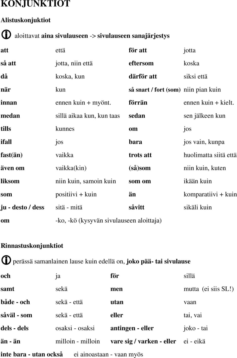 medan sillä aikaa kun, kun taas sedan sen jälkeen kun tills kunnes om jos ifall jos bara jos vain, kunpa fast(än) vaikka trots att huolimatta siitä että även om vaikka(kin) (så)som niin kuin, kuten