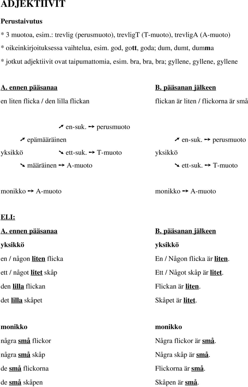 pääsanan jälkeen en liten flicka / den lilla flickan flickan är liten / flickorna är små en-suk. perusmuoto epämääräinen en-suk. perusmuoto yksikkö ett-suk. T-muoto yksikkö määräinen A-muoto ett-suk.