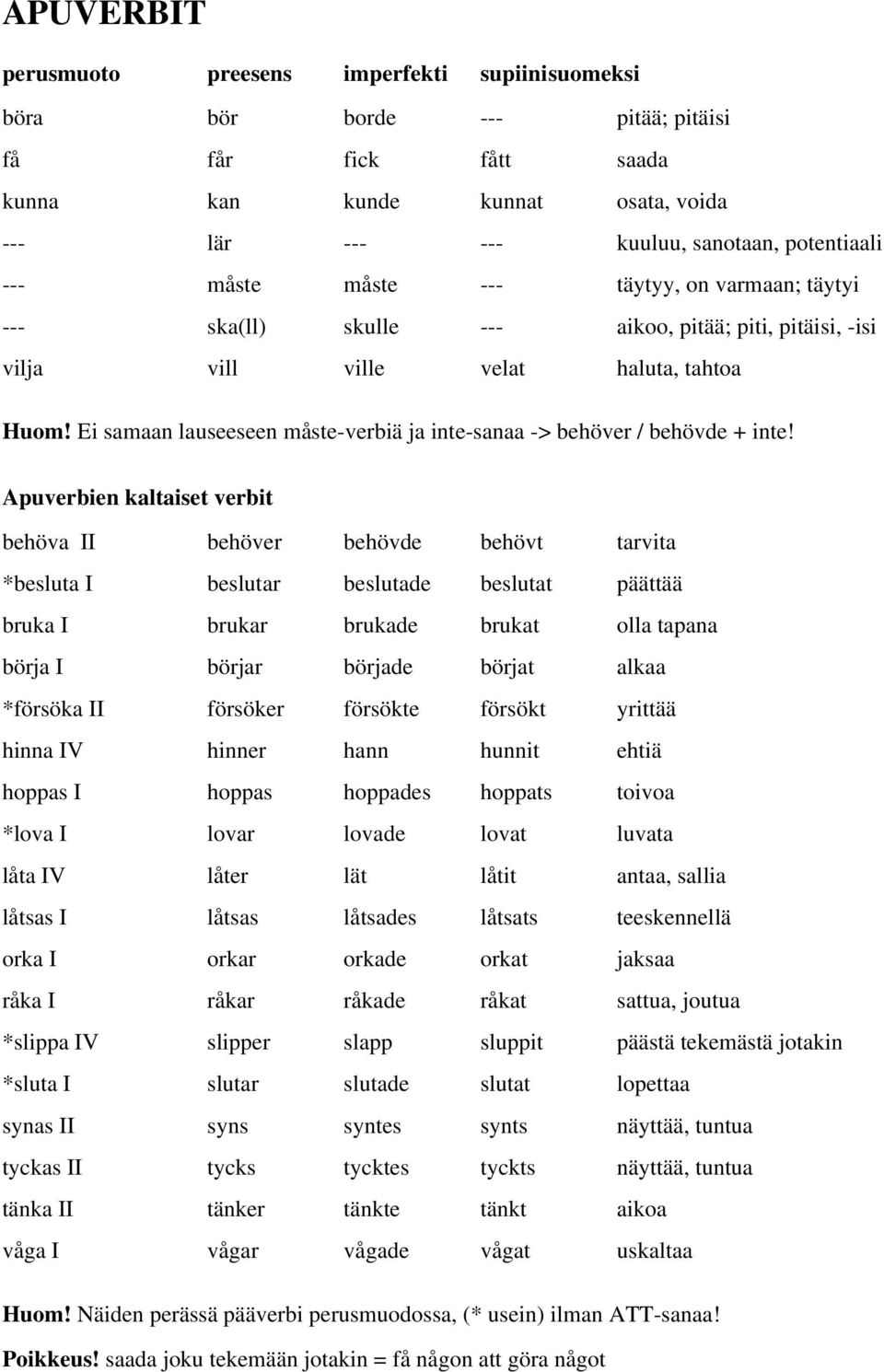 Ei samaan lauseeseen måste-verbiä ja inte-sanaa -> behöver / behövde + inte!