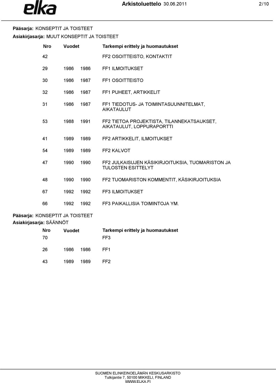 1986 FF1 OSOITTEISTO 32 1986 FF1 PUHEET, ARTIKKELIT 31 1986 FF1 TIEDOTUS- JA TOIMINTASUUNNITELMAT, AIKATAULUT 53 1988 FF2 TIETOA PROJEKTISTA, TILANNEKATSAUKSET, AIKATAULUT, LOPPURAPORTTI 41