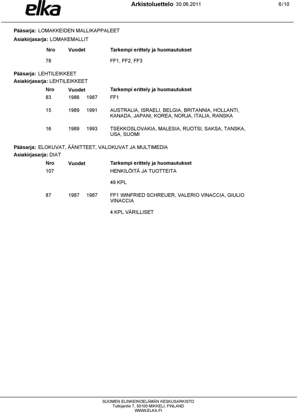 Asiakirjasarja: LEHTILEIKKEET Nro Vuodet Tarkempi erittely ja huomautukset 83 1986 FF1 15 AUSTRALIA, ISRAELI, BELGIA, BRITANNIA, HOLLANTI, KANADA, JAPANI, KOREA,