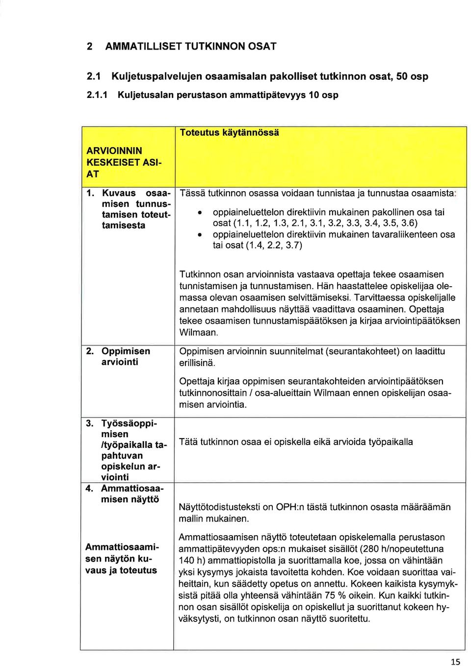 6) oppi i nel uettelon d i rekti ivin m ukinen tvr I i i kenteen os ti ost (1.4, 2.2,3.7) Tutkinnon osn rvioinnist vstv opettj tekee osmisen tunnistmisen j tunnustmisen.