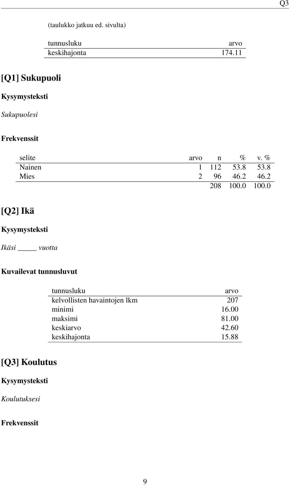 2 [Q2] Ikä Ikäsi vuotta Kuvailevat tunnusluvut tunnusluku arvo kelvollisten