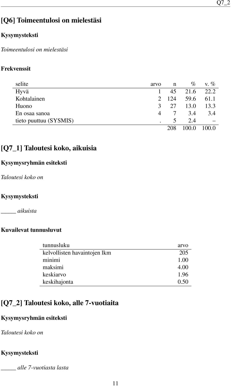 4 [Q7_1] Taloutesi koko, aikuisia Taloutesi koko on aikuista Kuvailevat tunnusluvut tunnusluku arvo kelvollisten