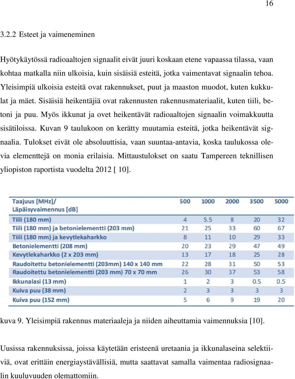 Yleisimpiä ulkoisia esteitä ovat rakennukset, puut ja maaston muodot, kuten kukkulat ja mäet. Sisäisiä heikentäjiä ovat rakennusten rakennusmateriaalit, kuten tiili, betoni ja puu.