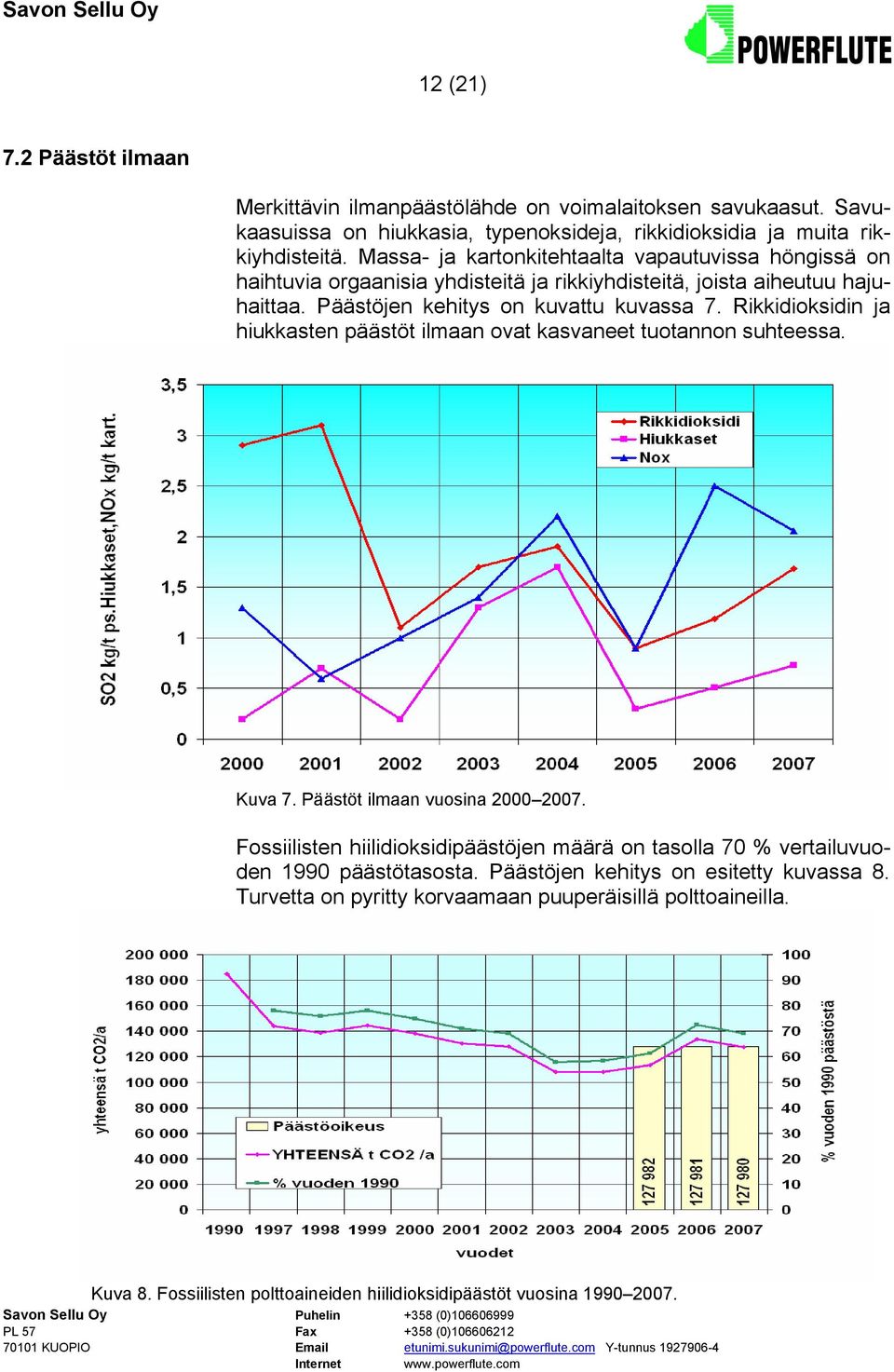 Rikkidioksidin ja hiukkasten päästöt ilmaan ovat kasvaneet tuotannon suhteessa. Kuva 7. Päästöt ilmaan vuosina 2000 2007.