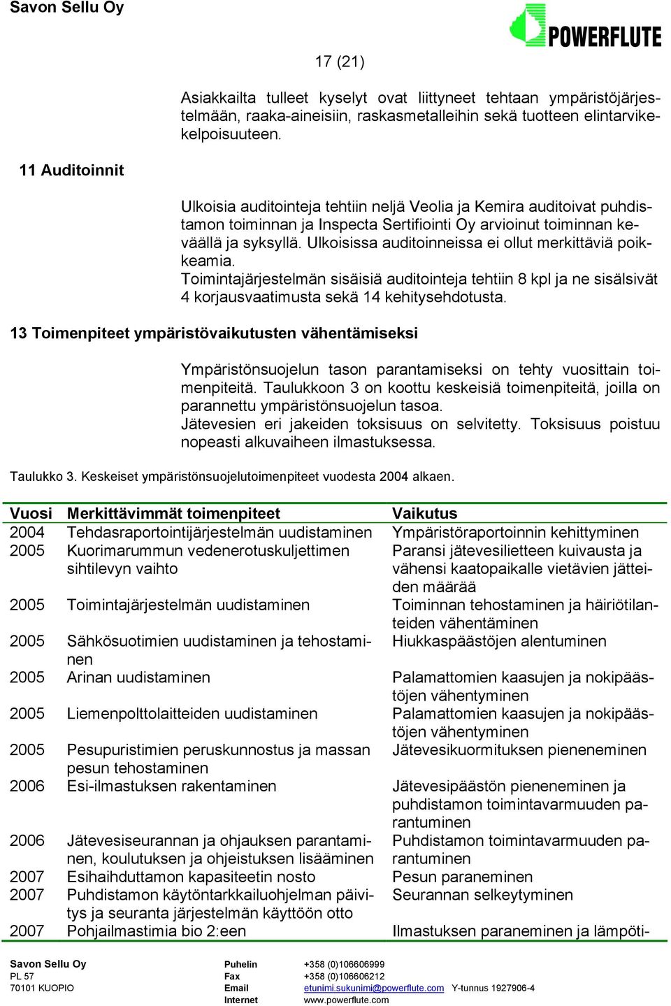 Ulkoisissa auditoinneissa ei ollut merkittäviä poikkeamia. Toimintajärjestelmän sisäisiä auditointeja tehtiin 8 kpl ja ne sisälsivät 4 korjausvaatimusta sekä 14 kehitysehdotusta.