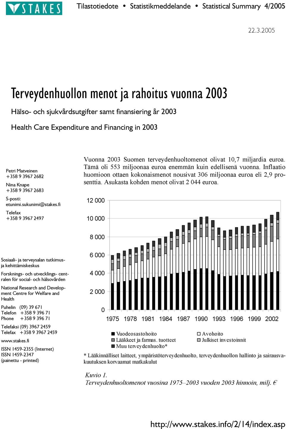 +358 9 3967 2683 S-posti: etunimi.sukunimi@stakes.fi Telefax +358 9 3967 2497 Vuonna 2003 Suomen terveydenhuoltomenot olivat 10,7 miljardia euroa.