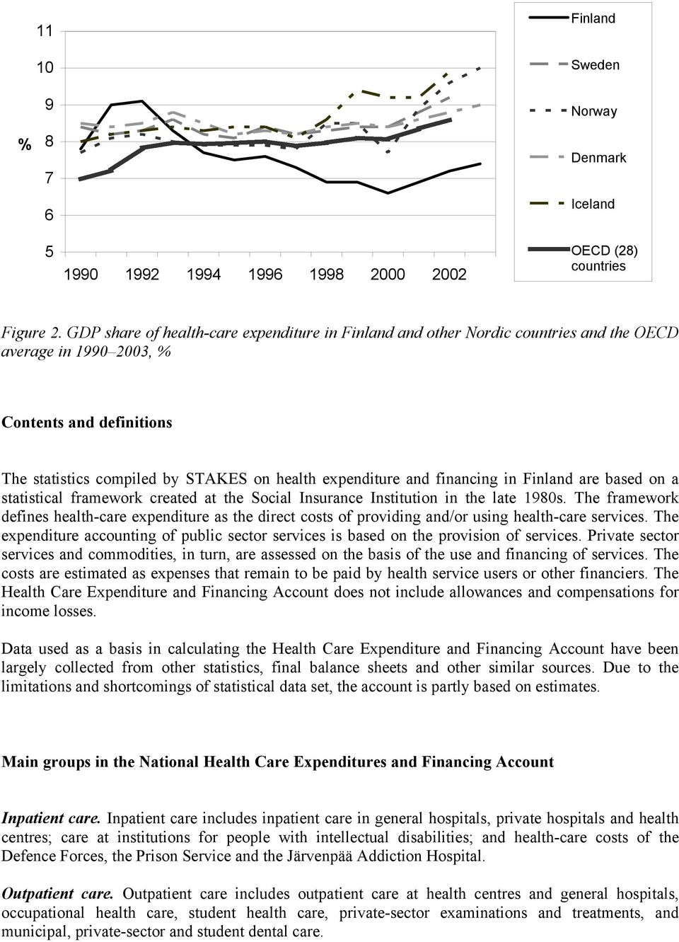 financing in Finland are based on a statistical framework created at the Social Insurance Institution in the late 1980s.