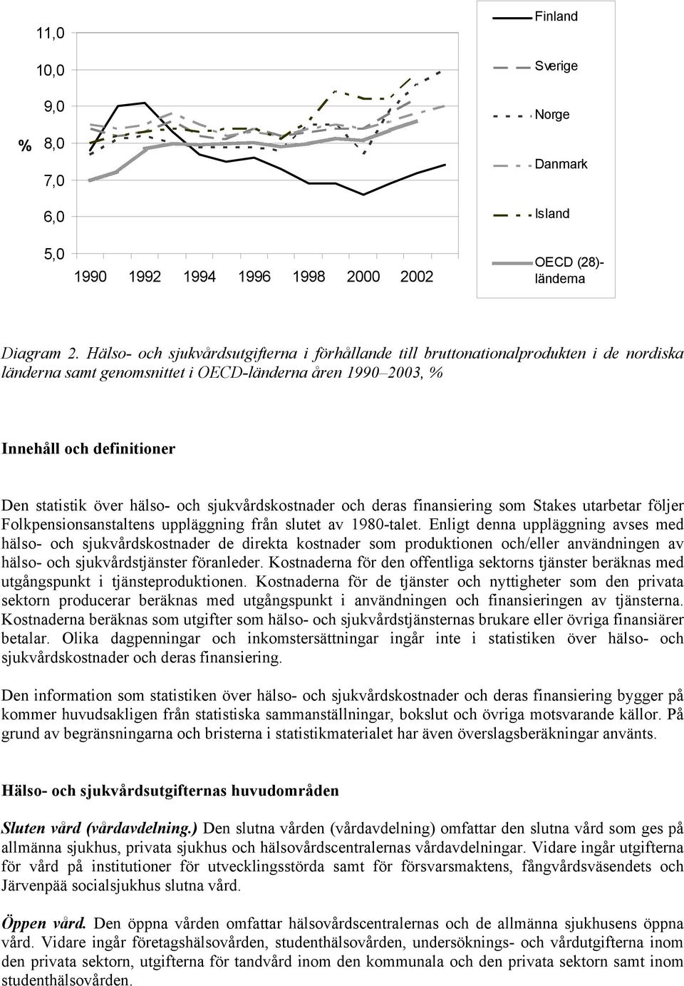 hälso- och sjukvårdskostnader och deras finansiering som Stakes utarbetar följer Folkpensionsanstaltens uppläggning från slutet av 1980-talet.