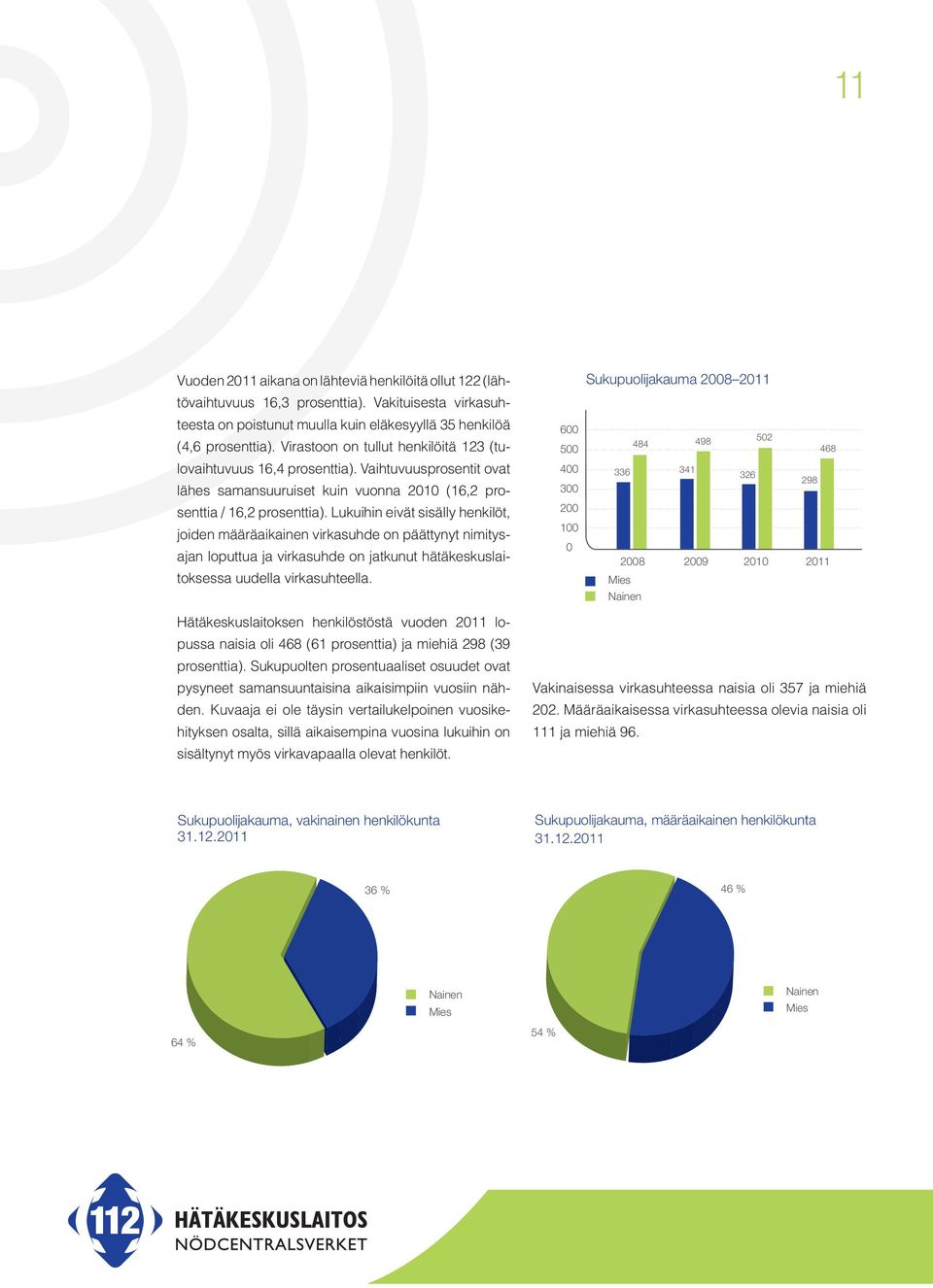 Vaihtuvuusprosentit ovat lähes samansuuruiset kuin vuonna 21 (16,2 prosenttia / 16,2 prosenttia).