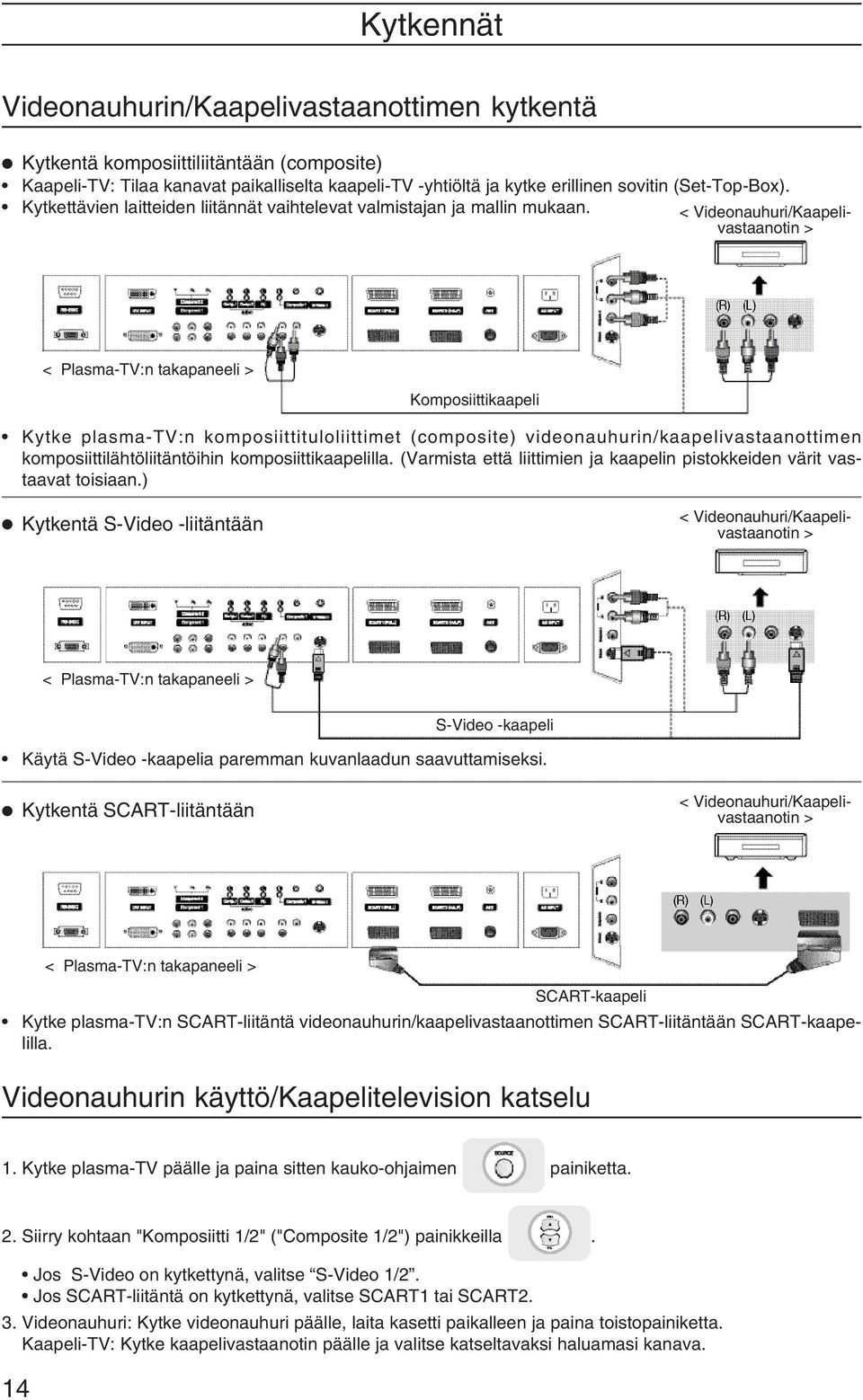 < Videonauhuri/Kaapelivastaanotin > < Plasma-TV:n takapaneeli > Komposiittikaapeli Kytke plasma-tv:n komposiittituloliittimet (composite) videonauhurin/kaapelivastaanottimen