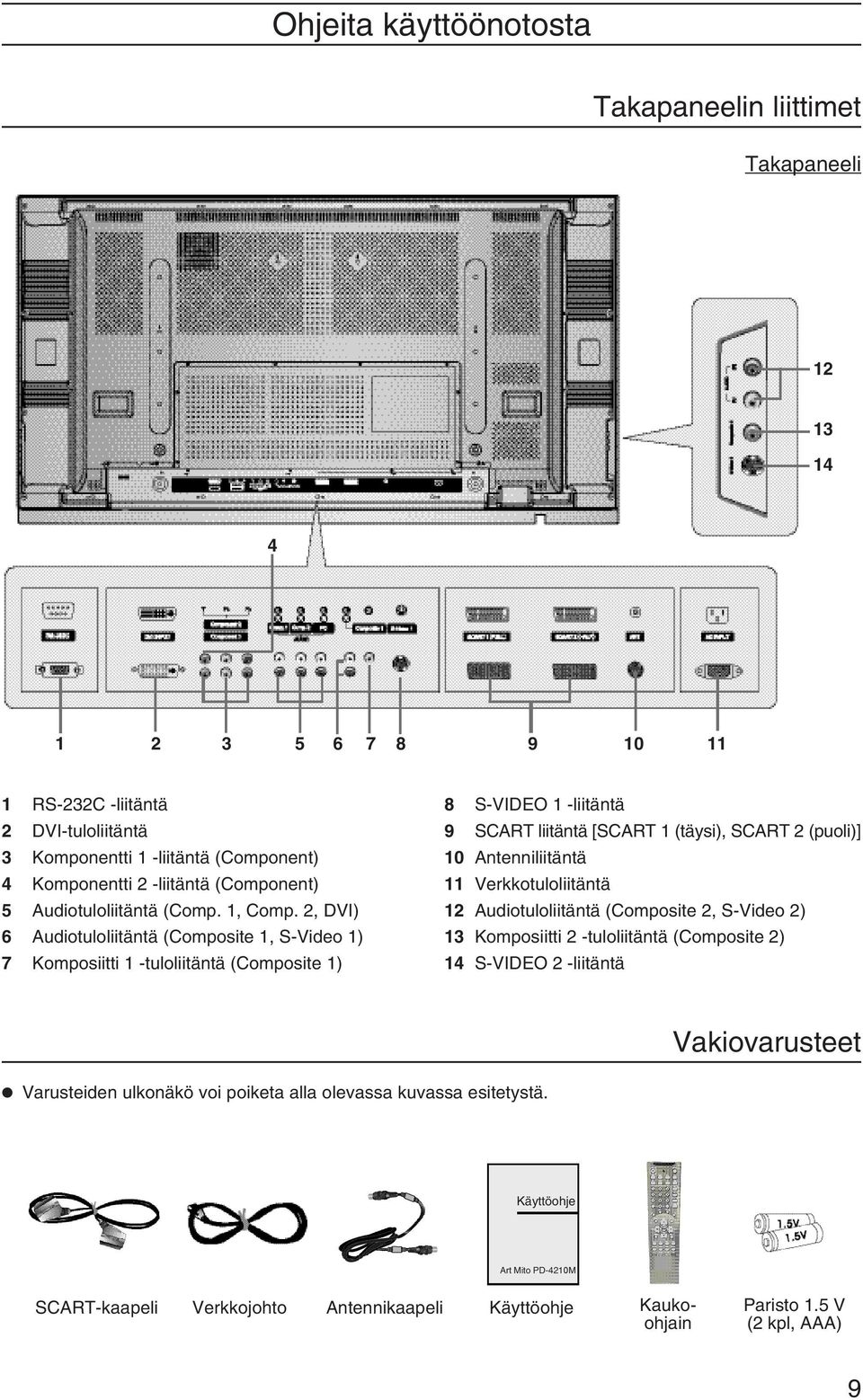 2, DVI) 6 Audiotuloliitäntä (Composite 1, S-Video 1) 7 Komposiitti 1 -tuloliitäntä (Composite 1) 8 S-VIDEO 1 -liitäntä 9 SCART liitäntä [SCART 1 (täysi), SCART 2 (puoli)] 10 Antenniliitäntä 11