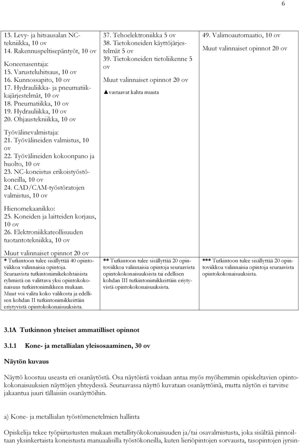 Työvälineiden kokoonpano ja huolto, 10 ov 23. NC-koneistus erikoistyöstökoneilla, 10 ov 24. CAD/CAM-työstöratojen valmistus, 10 ov Hienomekaanikko: 25. Koneiden ja laitteiden korjaus, 10 ov 26.