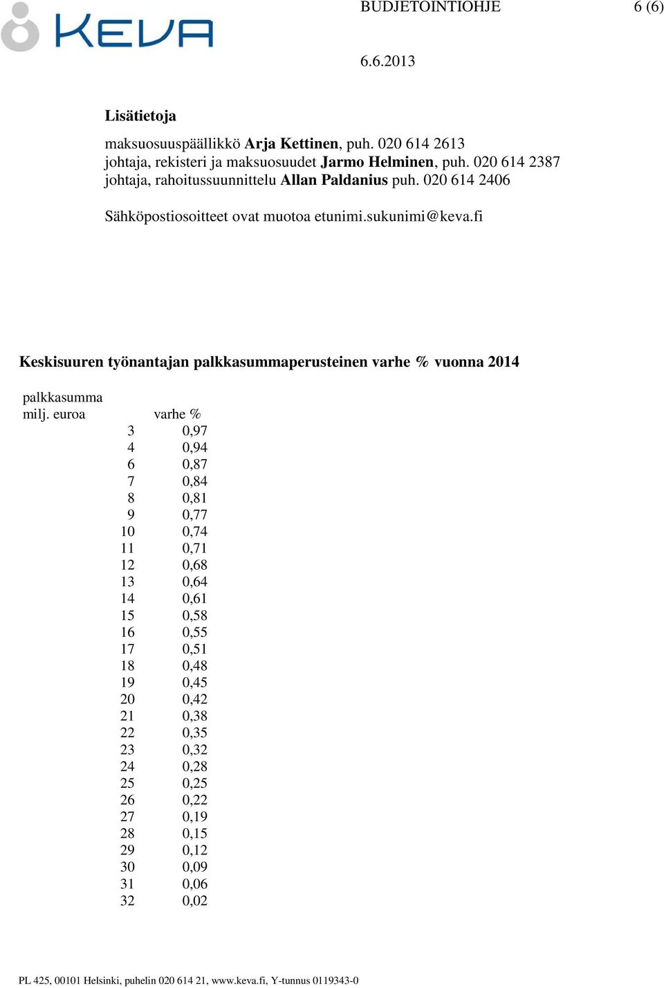 fi Keskisuuren työnantajan palkkasummaperusteinen varhe % vuonna 2014 palkkasumma milj.