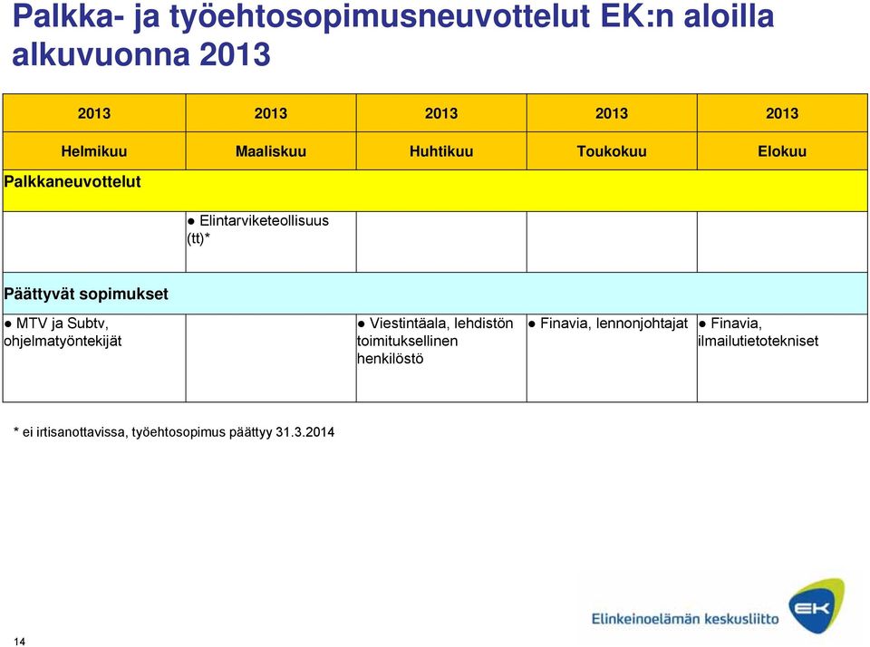 sopimukset MTV ja Subtv, ohjelmatyöntekijät Viestintäala, lehdistön toimituksellinen henkilöstö