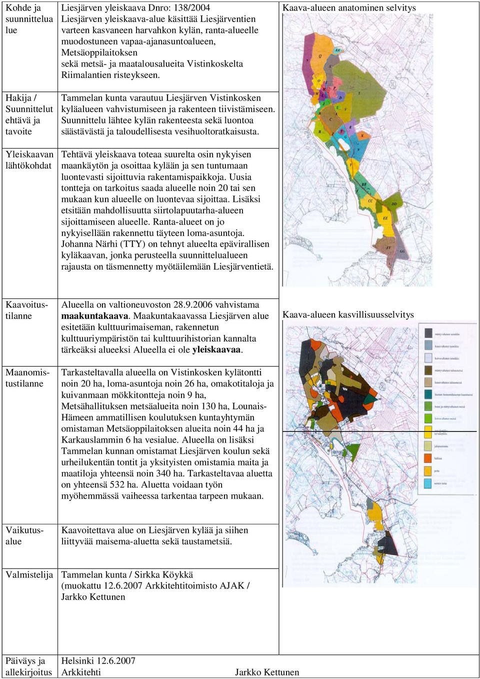 Kaava-alueen anatominen selvitys Hakija / Suunnittelut ehtävä ja tavoite Tammelan kunta varautuu Liesjärven Vistinkosken kyläalueen vahvistumiseen ja rakenteen tiivistämiseen.