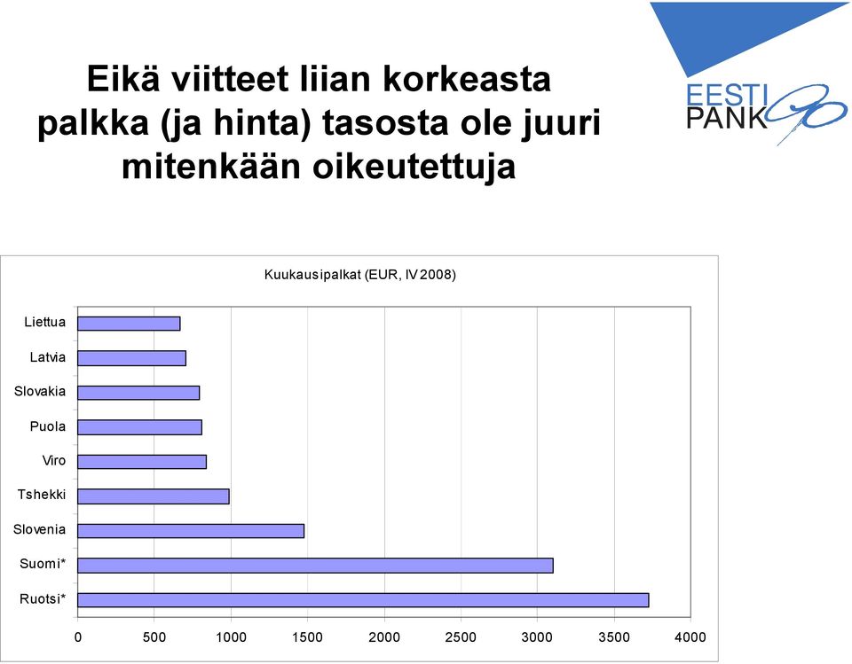 2008) Liettua Latvia Slovakia Puola Viro Tshekki