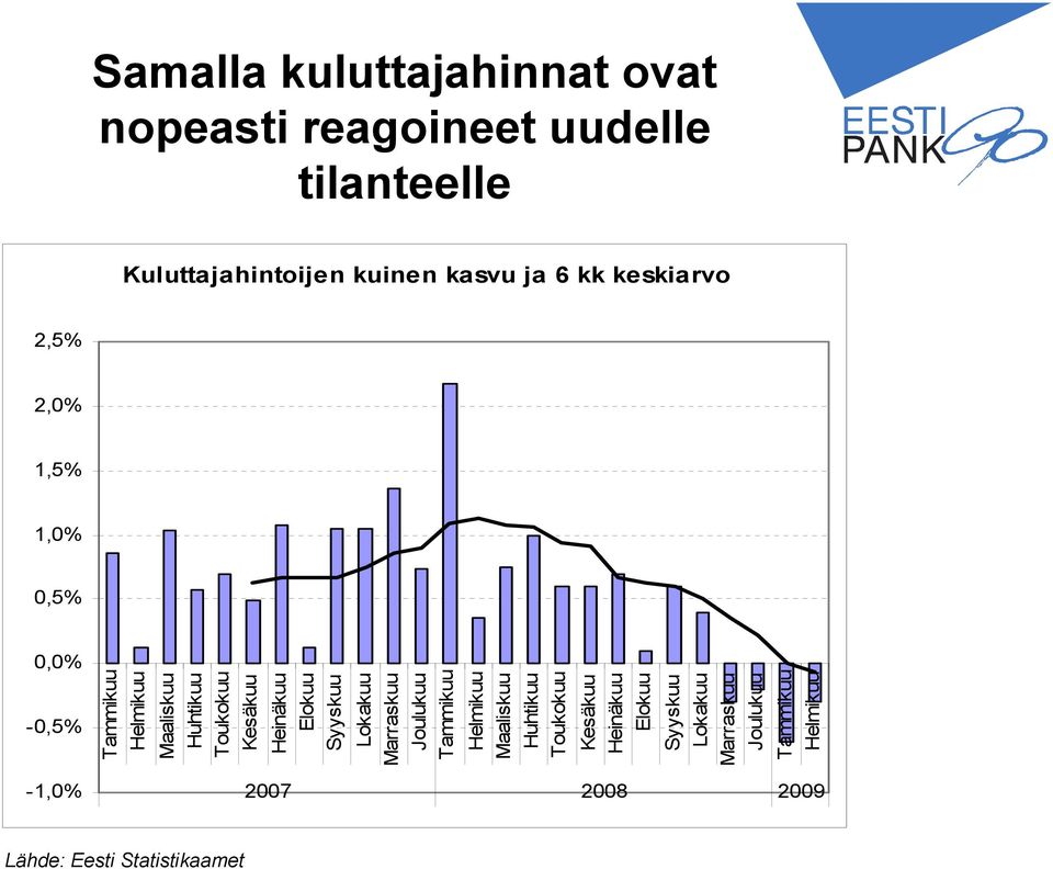 Elokuu Syyskuu Lokakuu Marraskuu Joulukuu Tammikuu Helmikuu Maaliskuu Huhtikuu Toukokuu Kesäkuu Heinäkuu