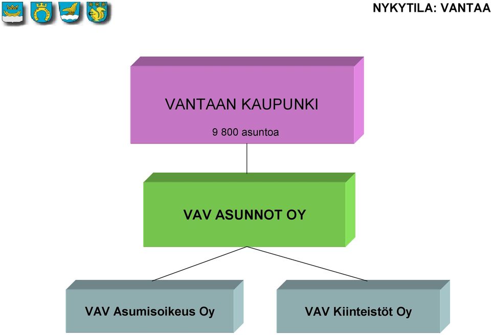 VAV ASUNNOT OY VAV