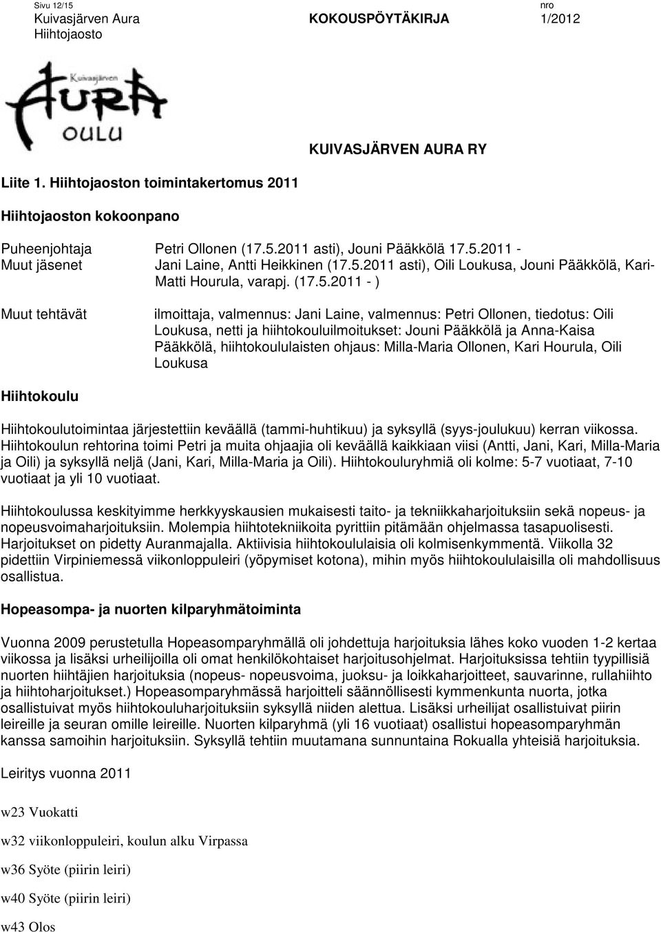 2011 - ) Muut tehtävät ilmoittaja, valmennus: Jani Laine, valmennus: Petri Ollonen, tiedotus: Oili Loukusa, netti ja hiihtokouluilmoitukset: Jouni Pääkkölä ja Anna-Kaisa Pääkkölä, hiihtokoululaisten